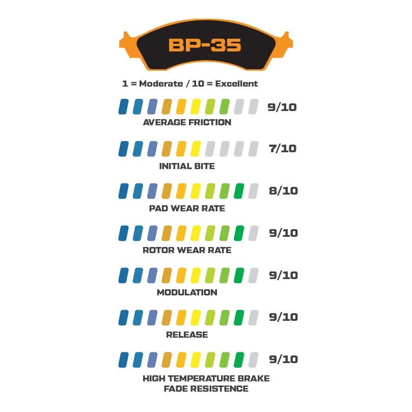 Wilwood BP-35 pad ratings