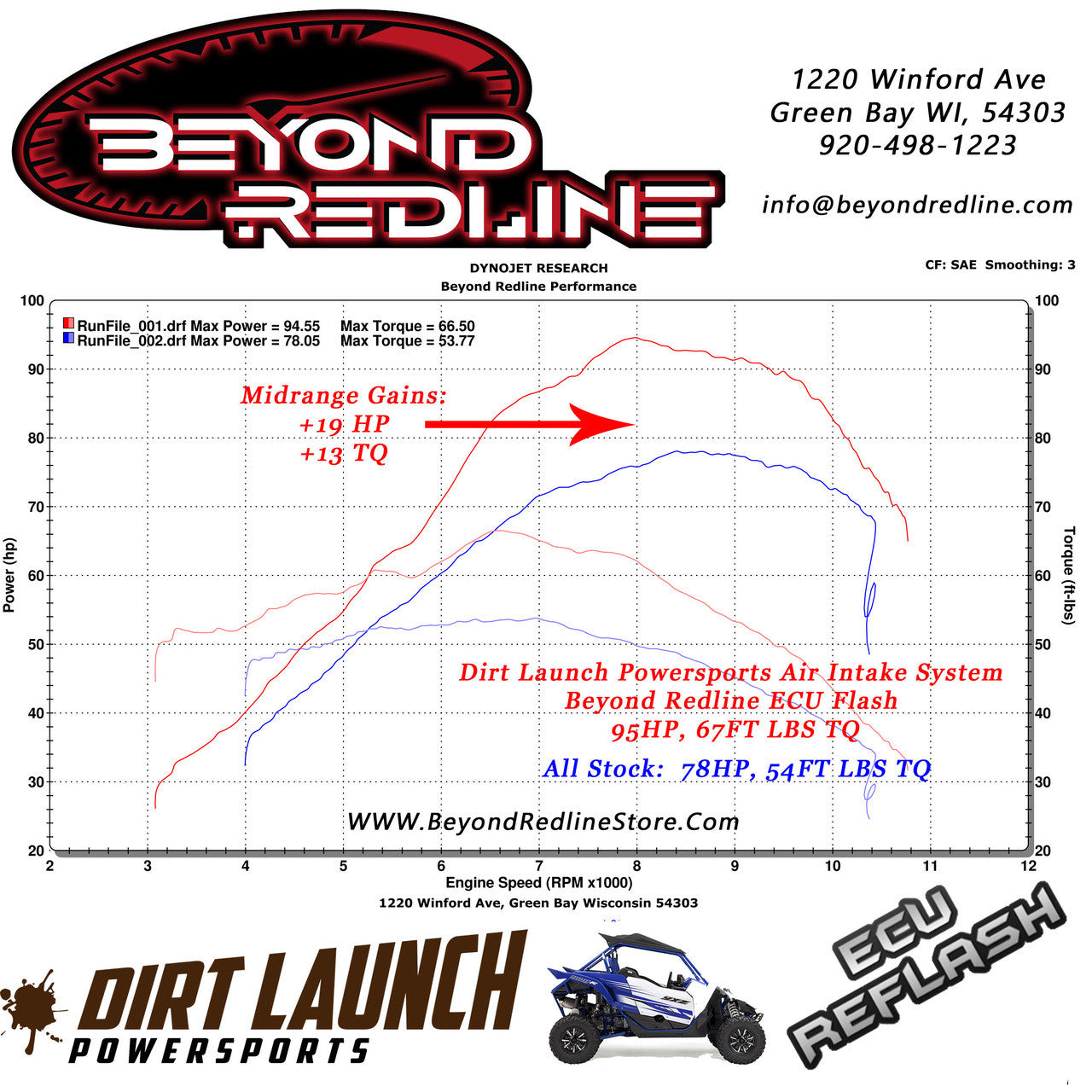 Performance ECU Reflash:  Non Turbo Yamaha YXZ1000R