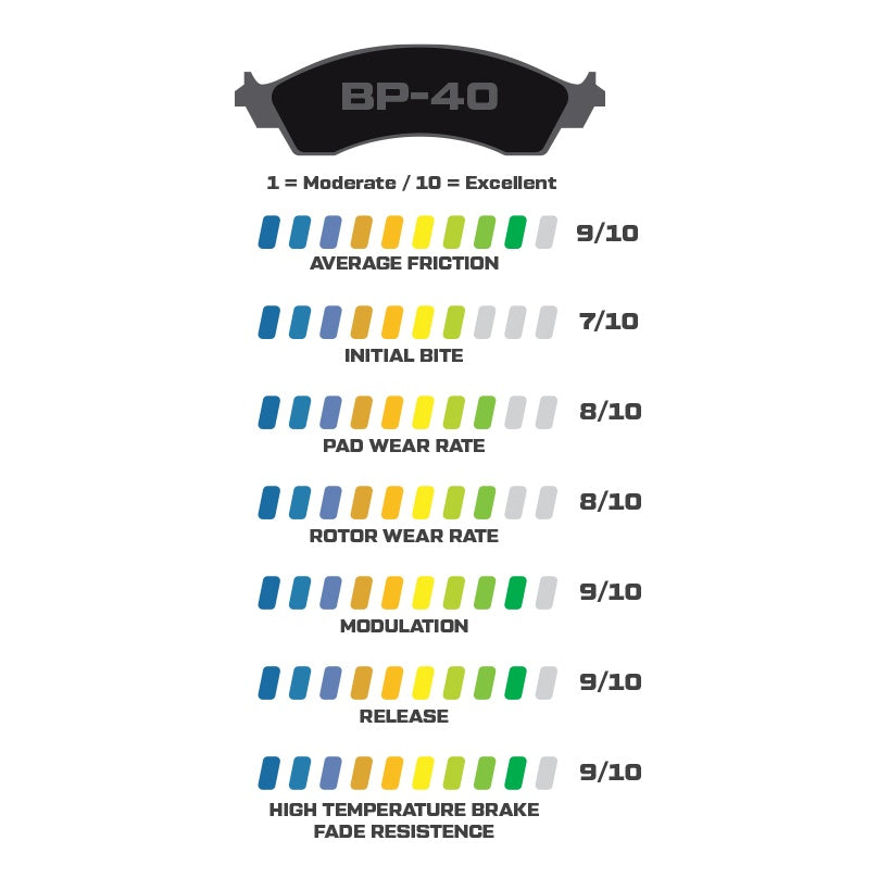 Wilwood BP-40 pad ratings