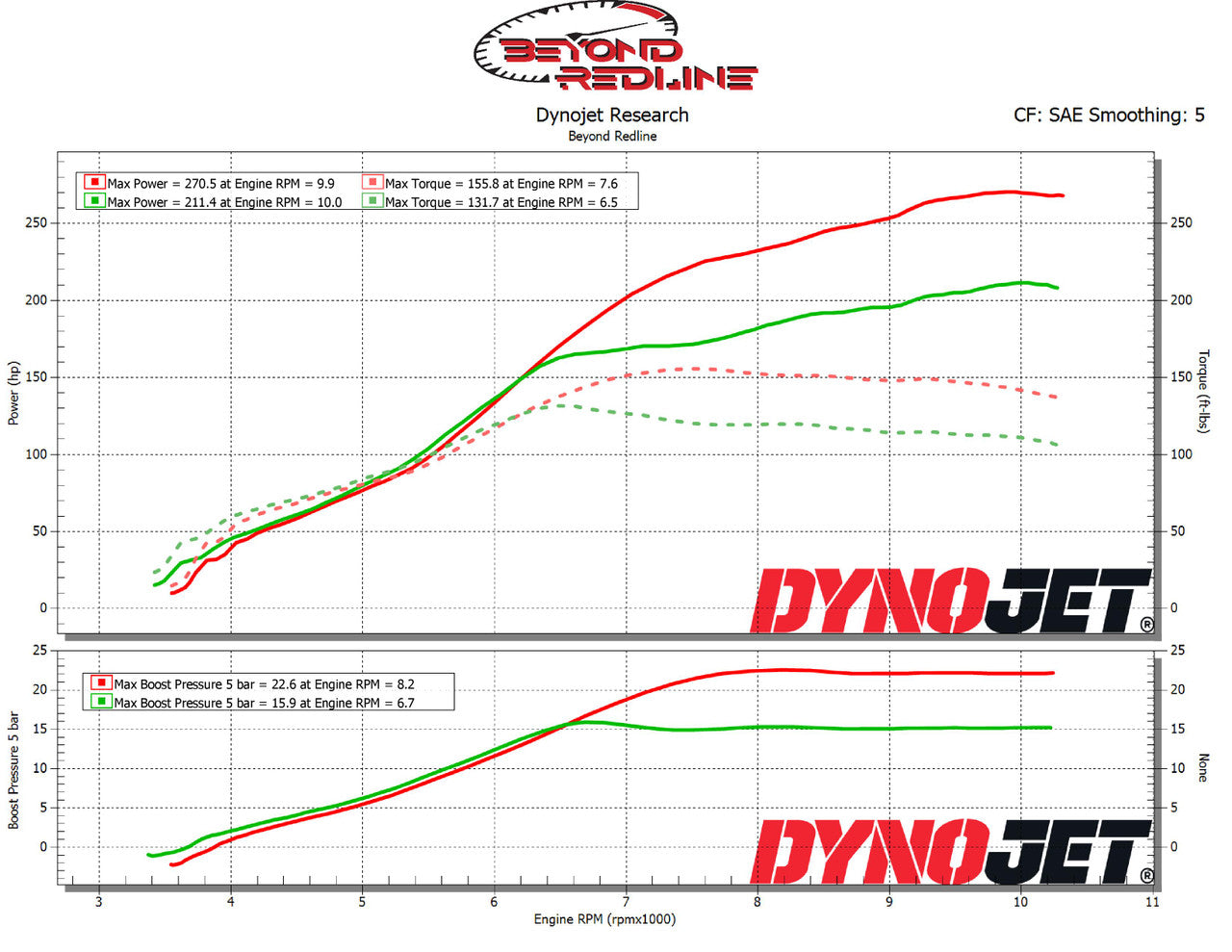 Yamaha YXZ Stage 3 Turbo Kit | Dirt Launch Powersports